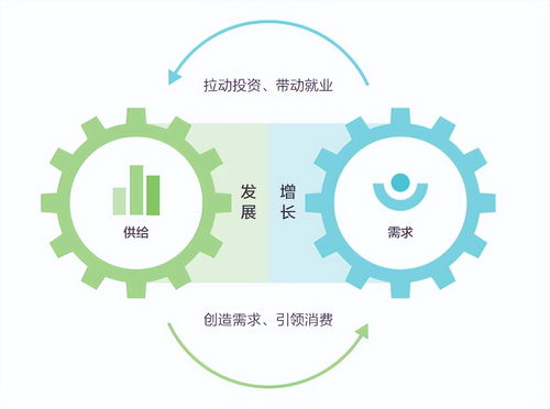 數字化轉型 大勢所趨下的數字技術服務變革